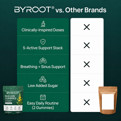 Daily Body Care Dietary Supplements And Gummy Candies