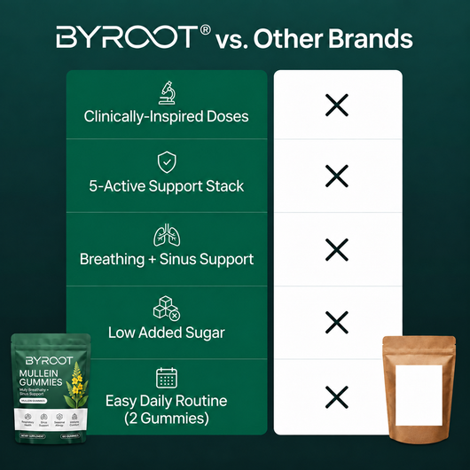 Daily Body Care Dietary Supplements And Gummy Candies